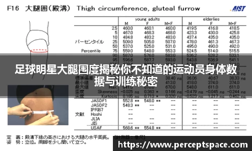 足球明星大腿围度揭秘你不知道的运动员身体数据与训练秘密